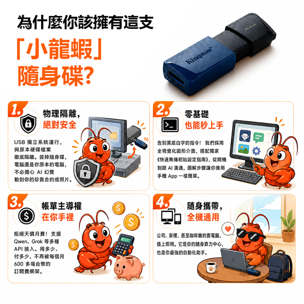 AI隨身智慧工作站 小龍蝦版 OpenClaw AI代理系統 USB開機即用 附快速設定指南 USB 3.2 64GB